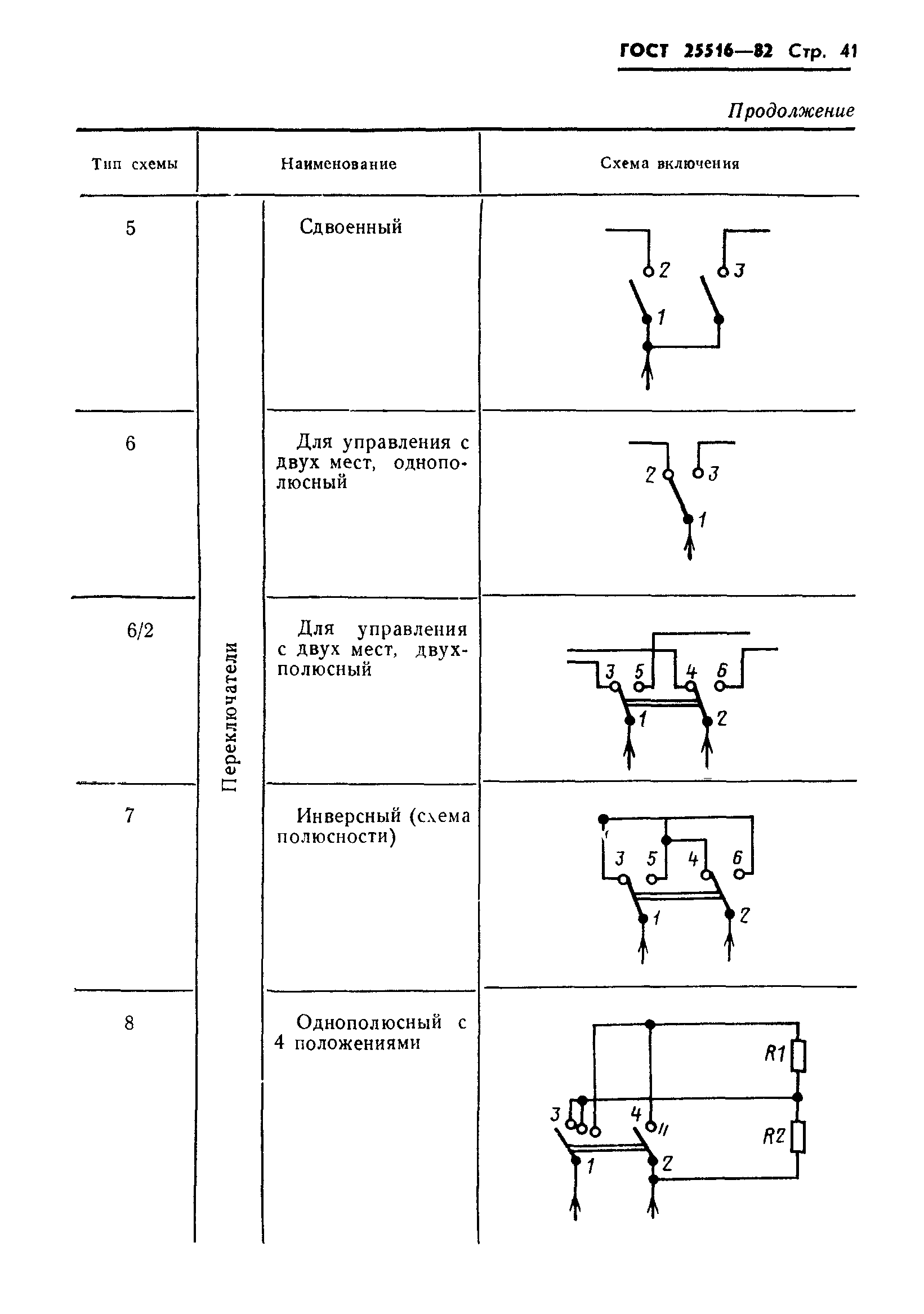 ГОСТ 25516-82