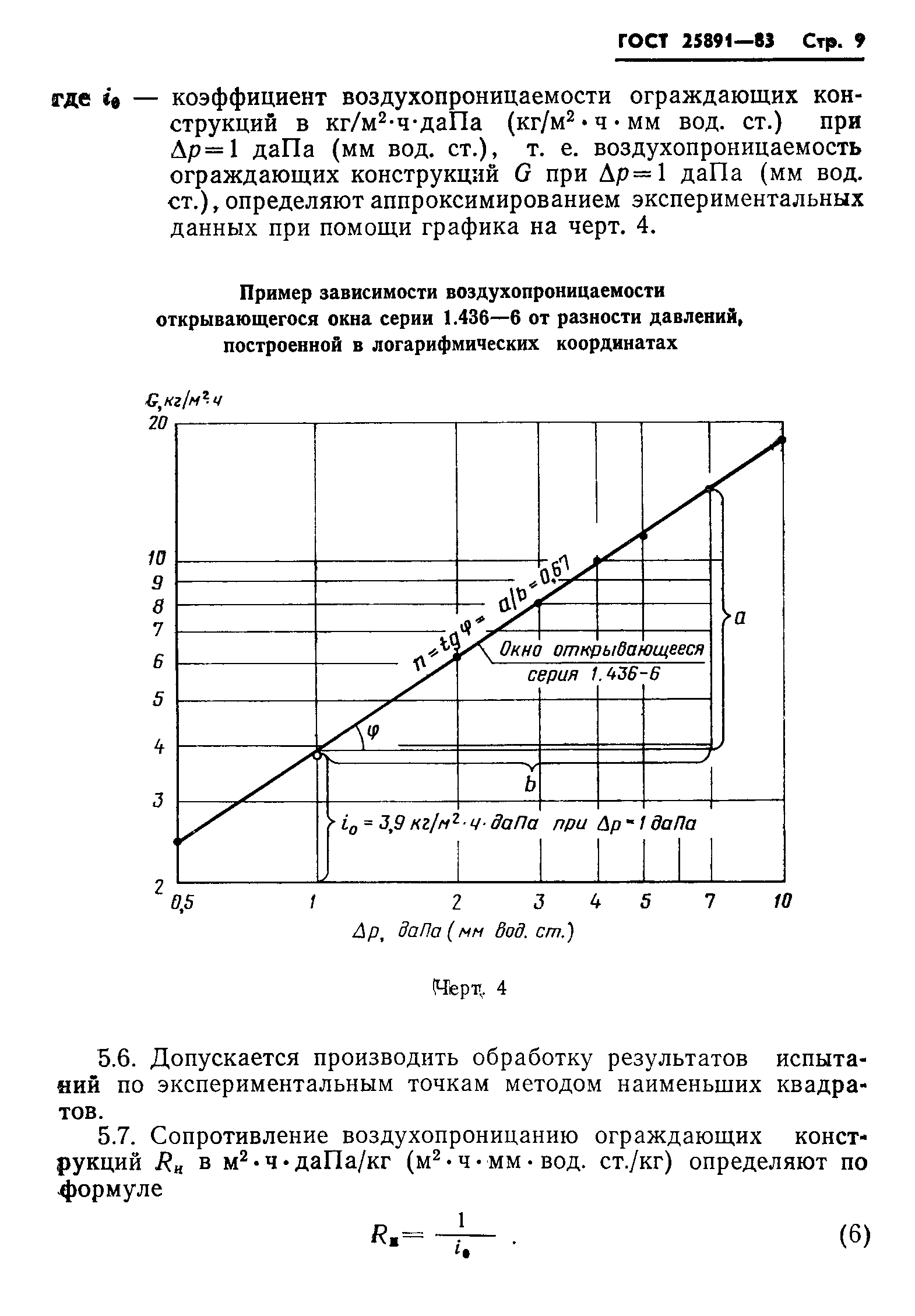 ГОСТ 25891-83