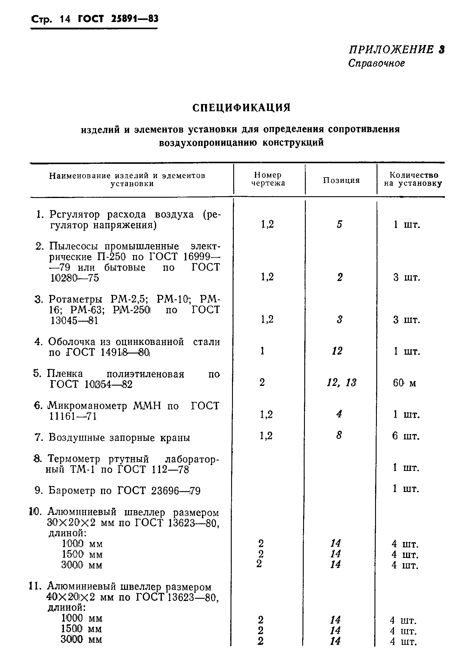 ГОСТ 25891-83