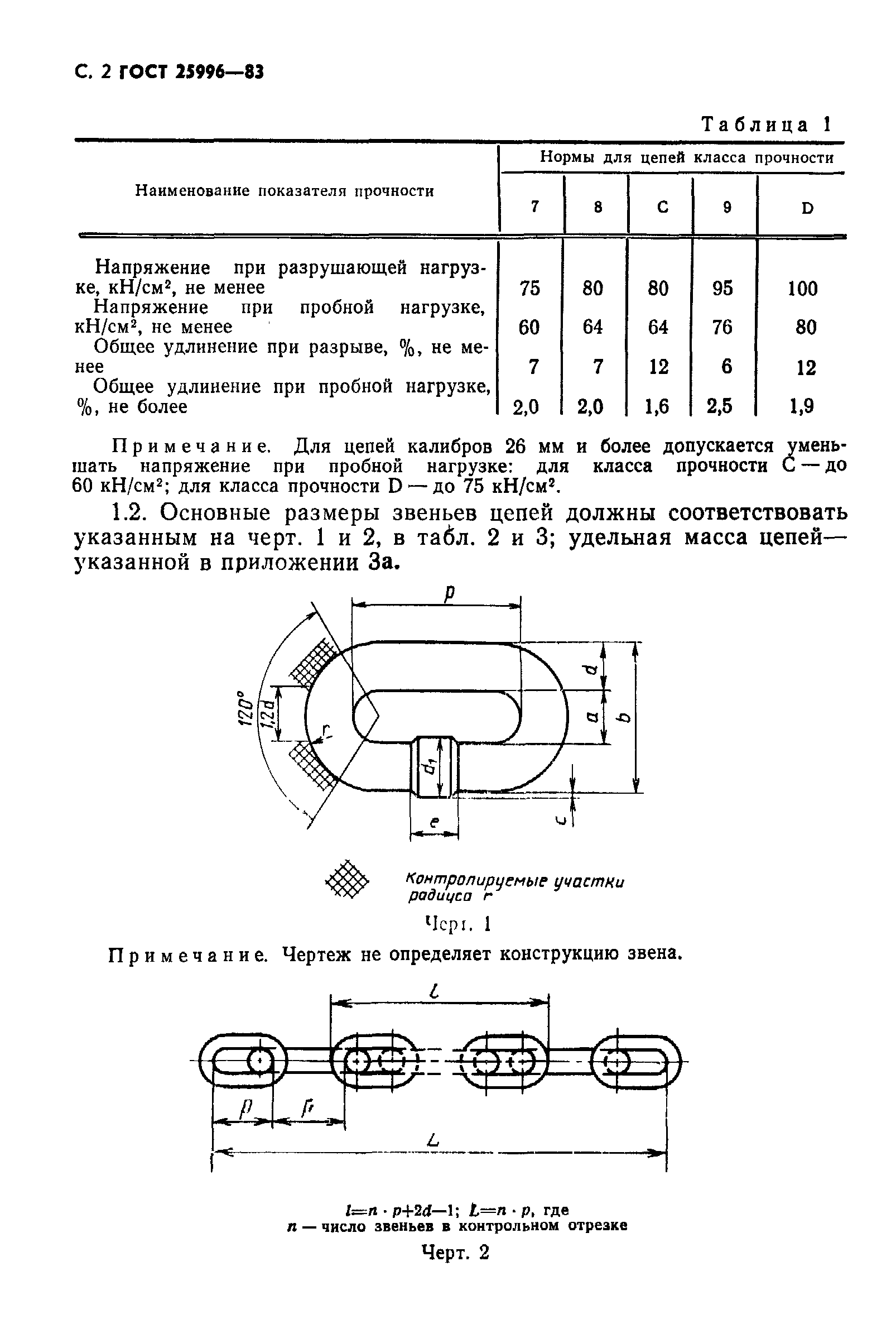 ГОСТ 25996-83