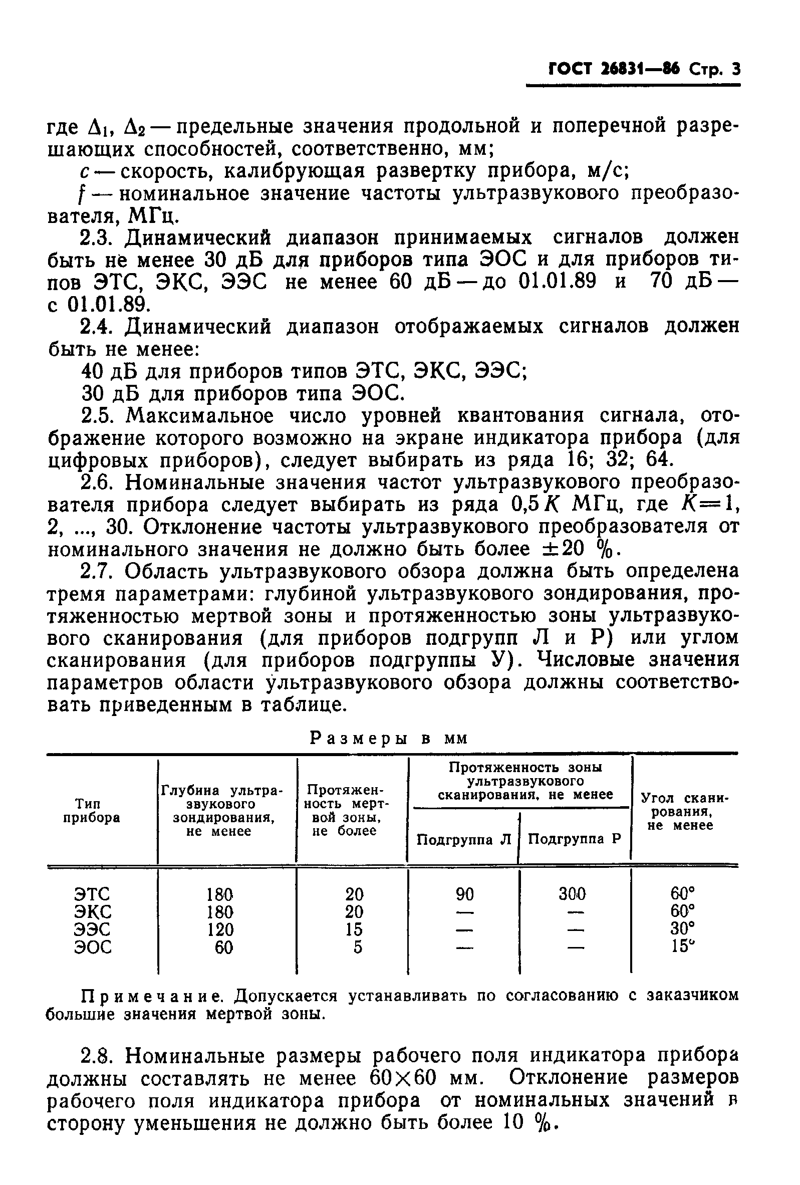 ГОСТ 26831-86