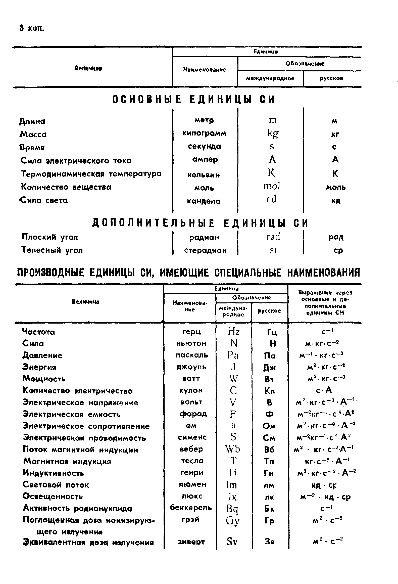 ГОСТ 27570.13-88