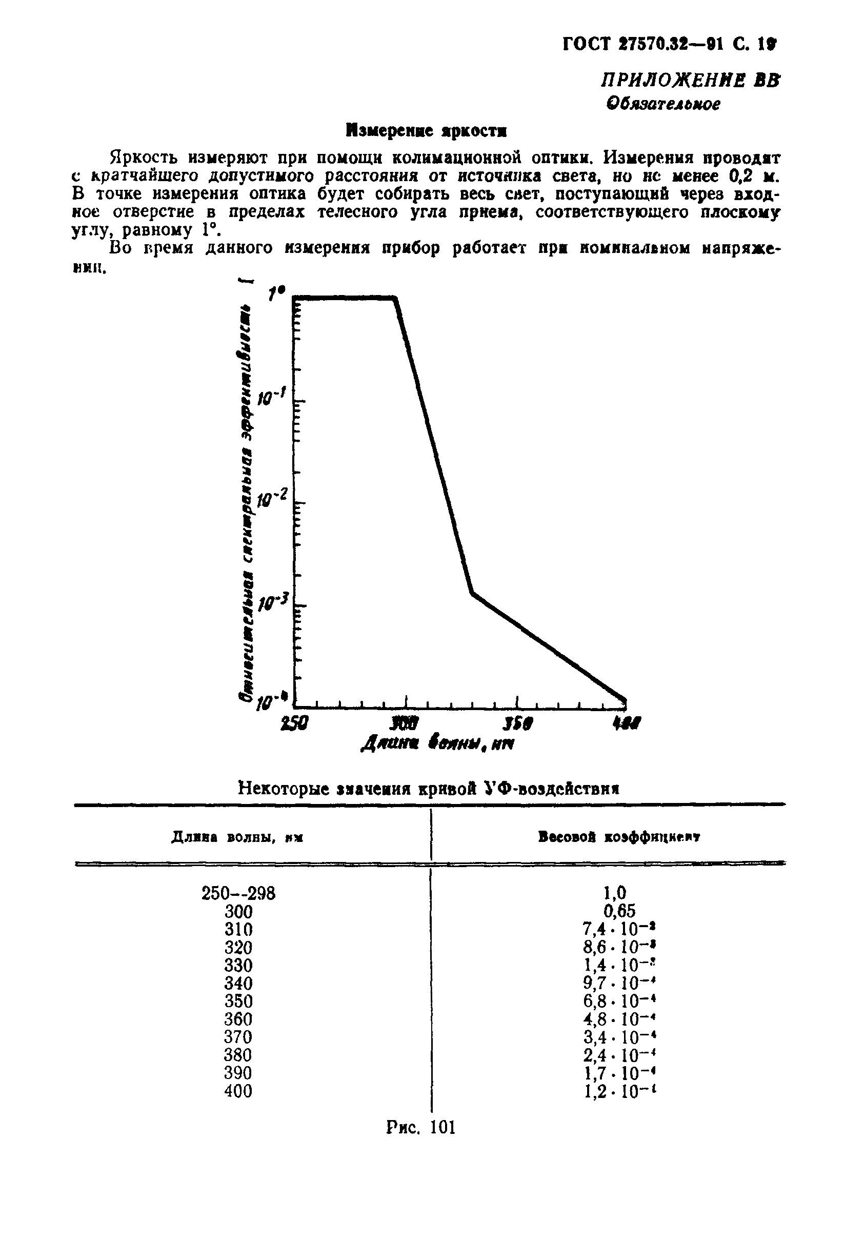 ГОСТ 27570.32-91