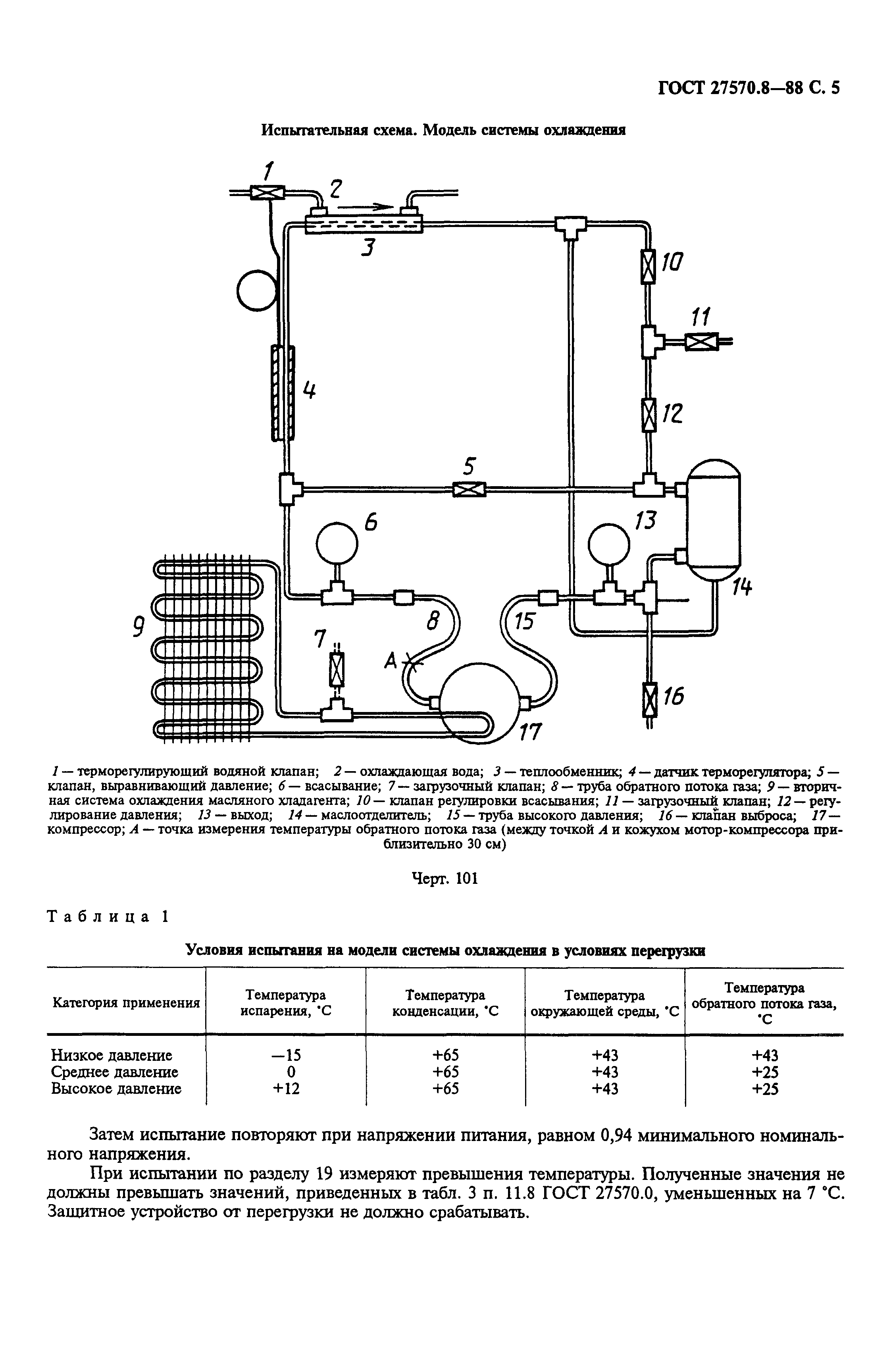 ГОСТ 27570.8-88