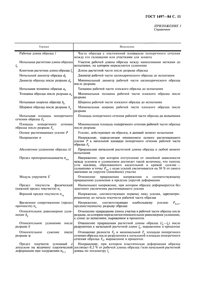 ГОСТ 1497-84