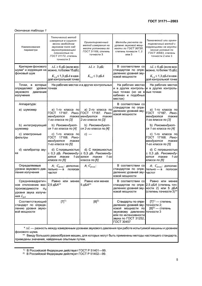 ГОСТ 31171-2003