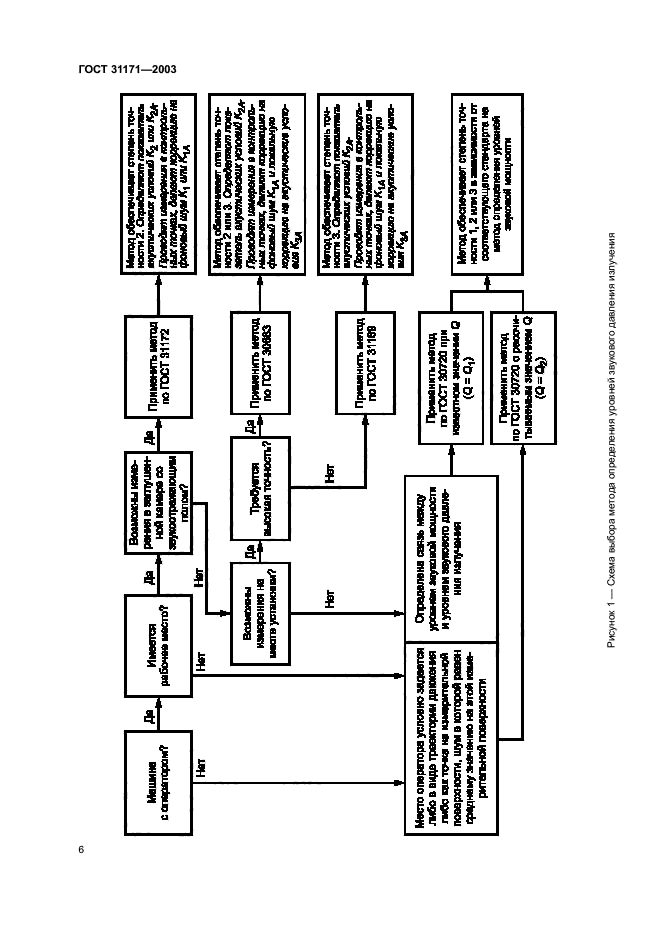 ГОСТ 31171-2003