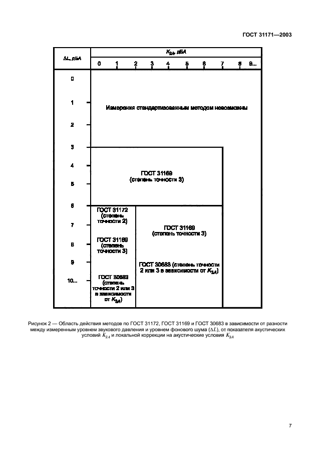 ГОСТ 31171-2003