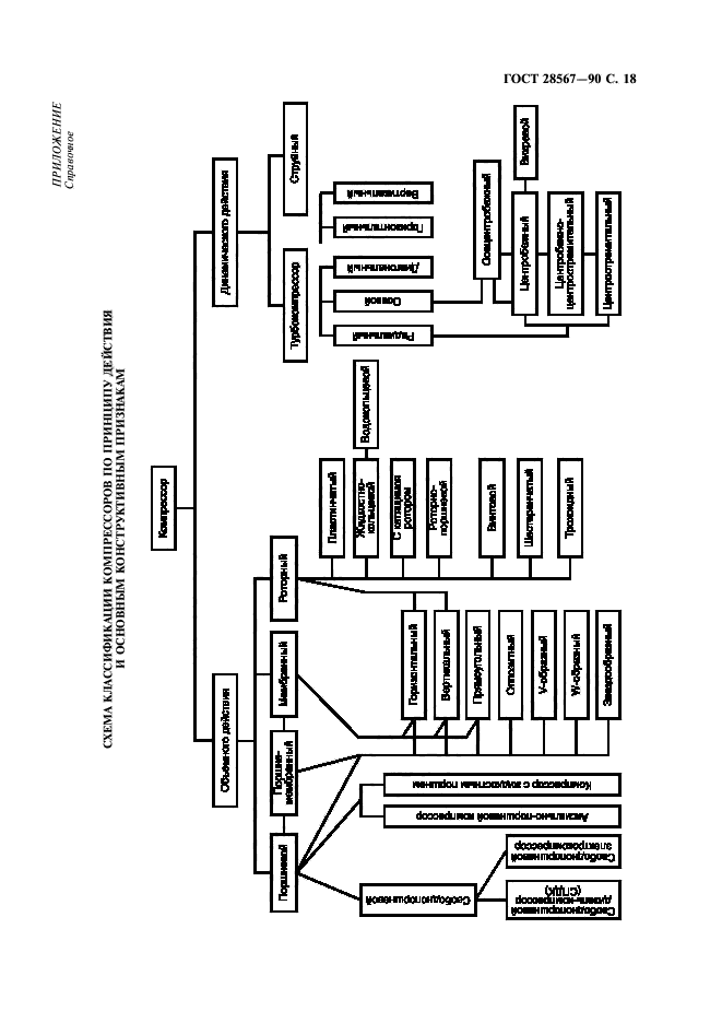 ГОСТ 28567-90