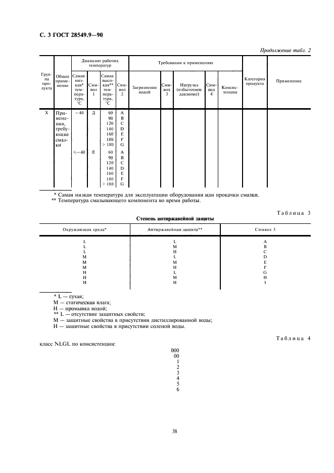 ГОСТ 28549.9-90