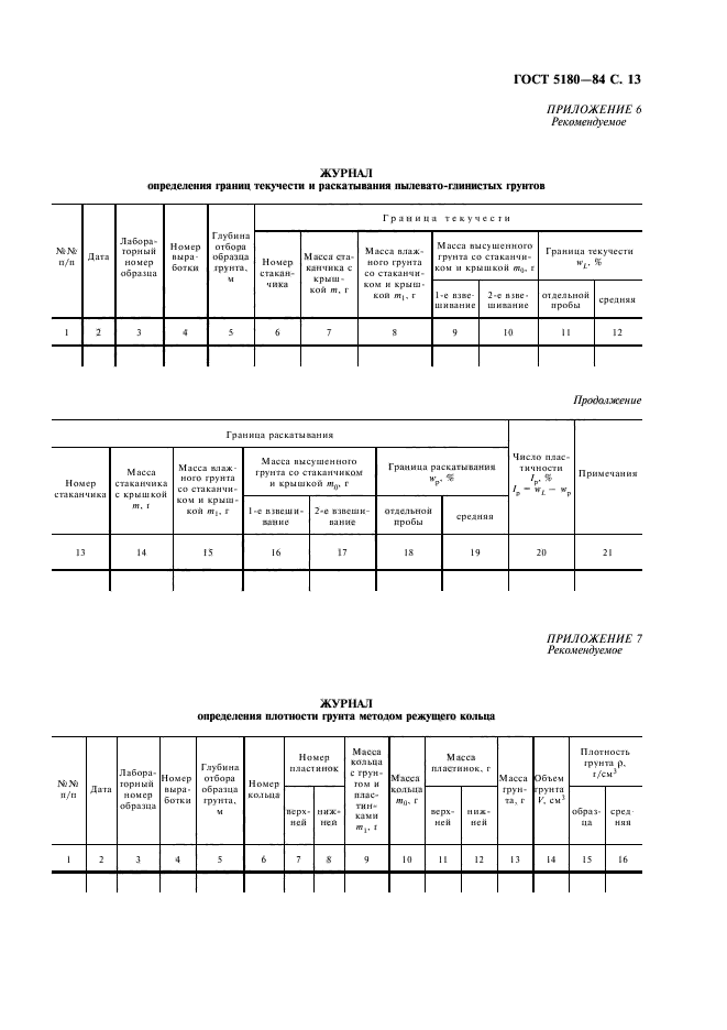 ГОСТ 5180-84