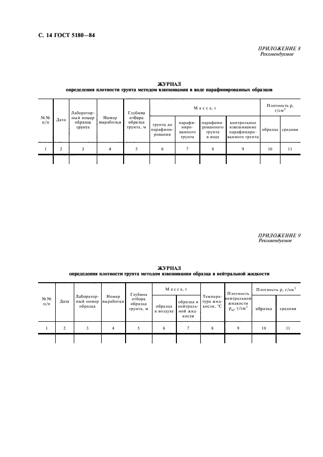 ГОСТ 5180-84