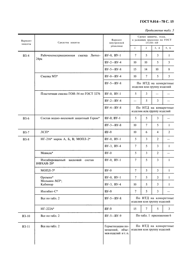 ГОСТ 9.014-78