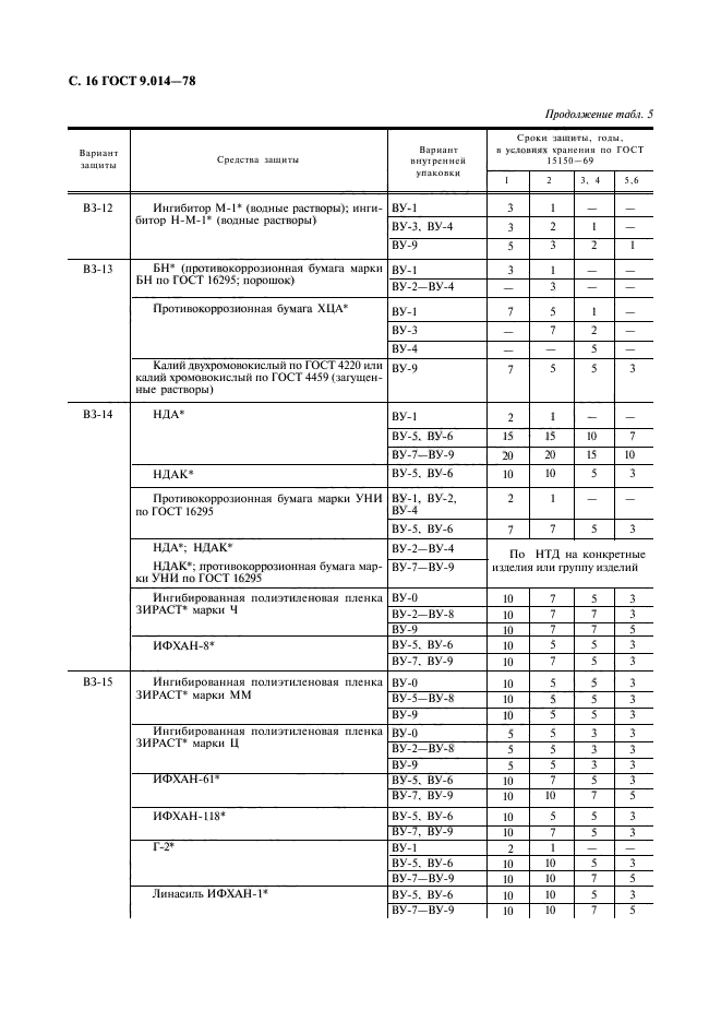 ГОСТ 9.014-78