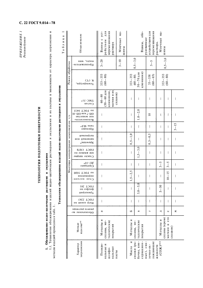 ГОСТ 9.014-78