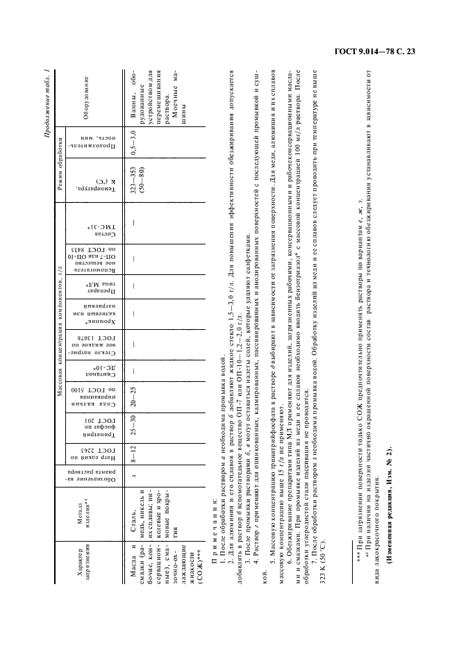 ГОСТ 9.014-78