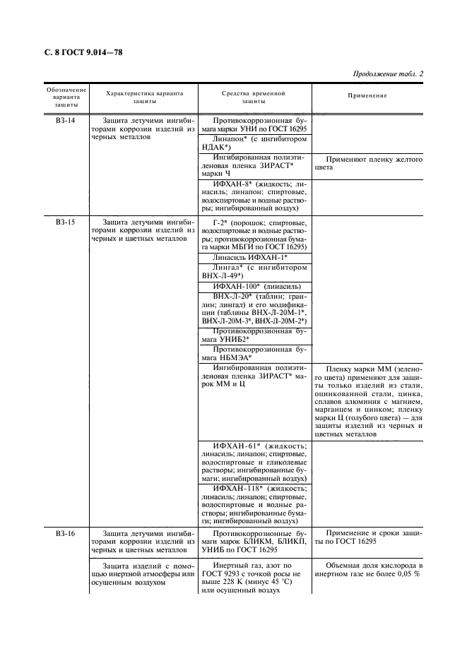 ГОСТ 9.014-78