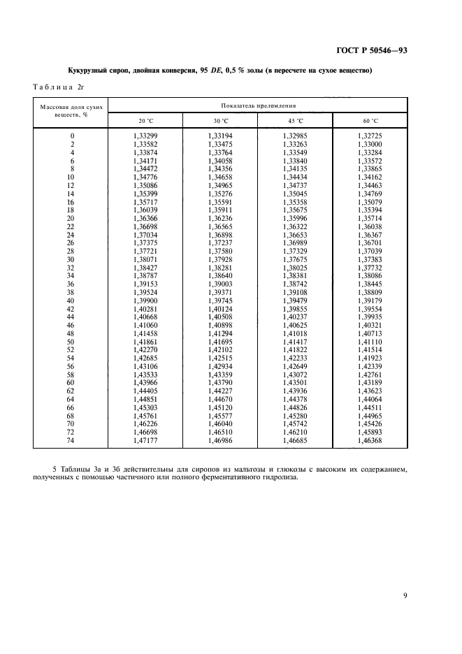 ГОСТ Р 50546-93