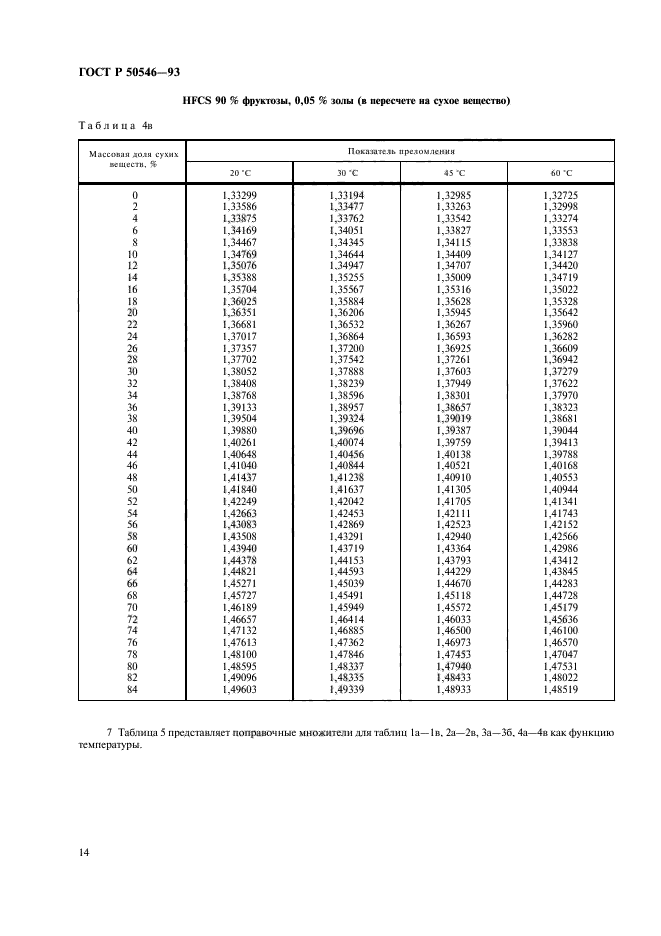 ГОСТ Р 50546-93