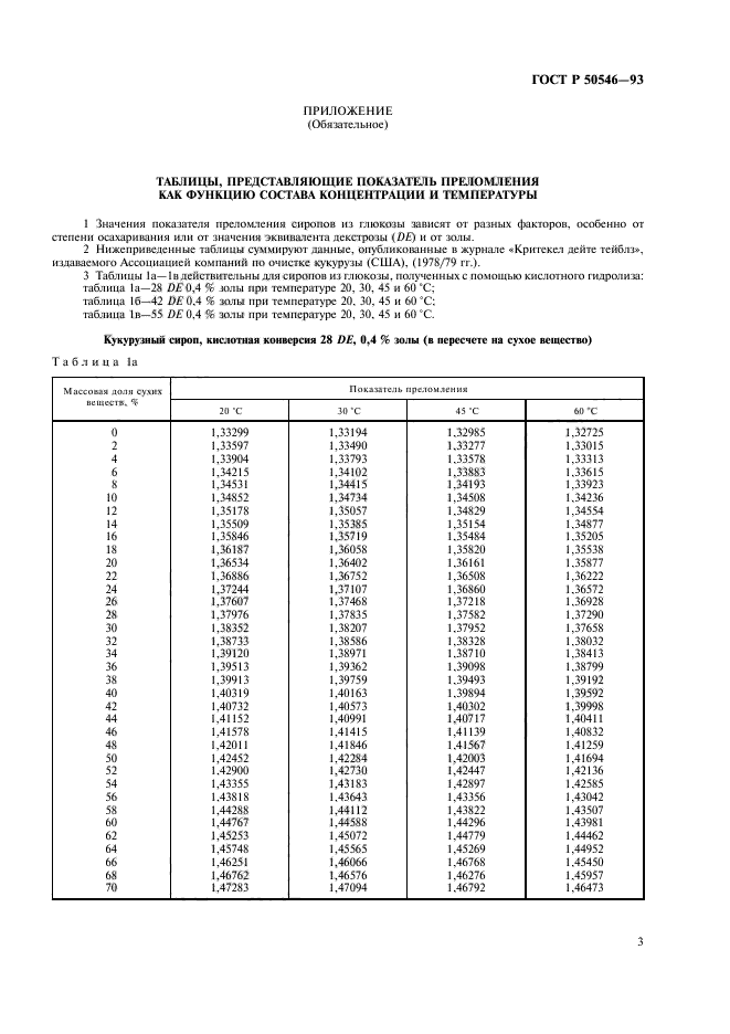 ГОСТ Р 50546-93