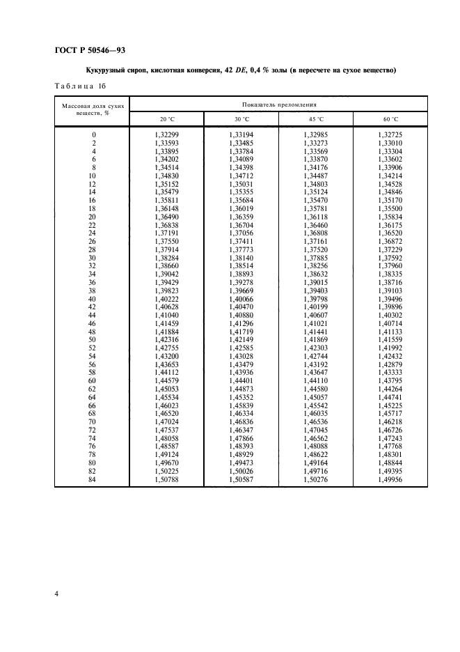 ГОСТ Р 50546-93