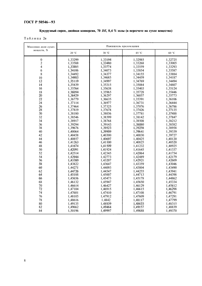 ГОСТ Р 50546-93