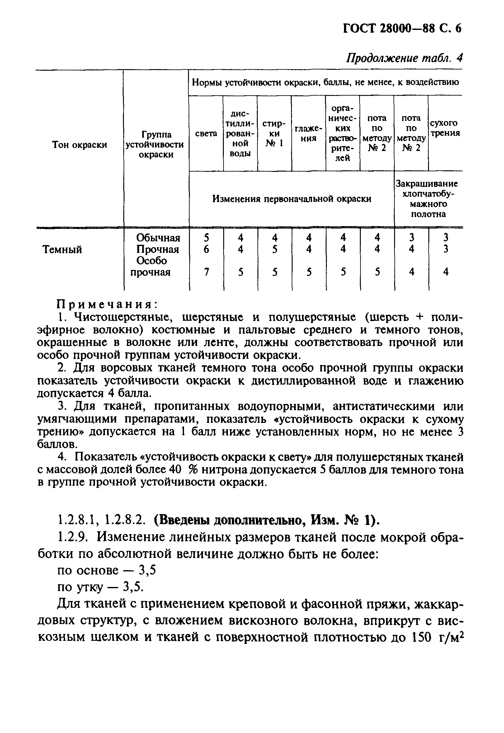 ГОСТ 28000-88