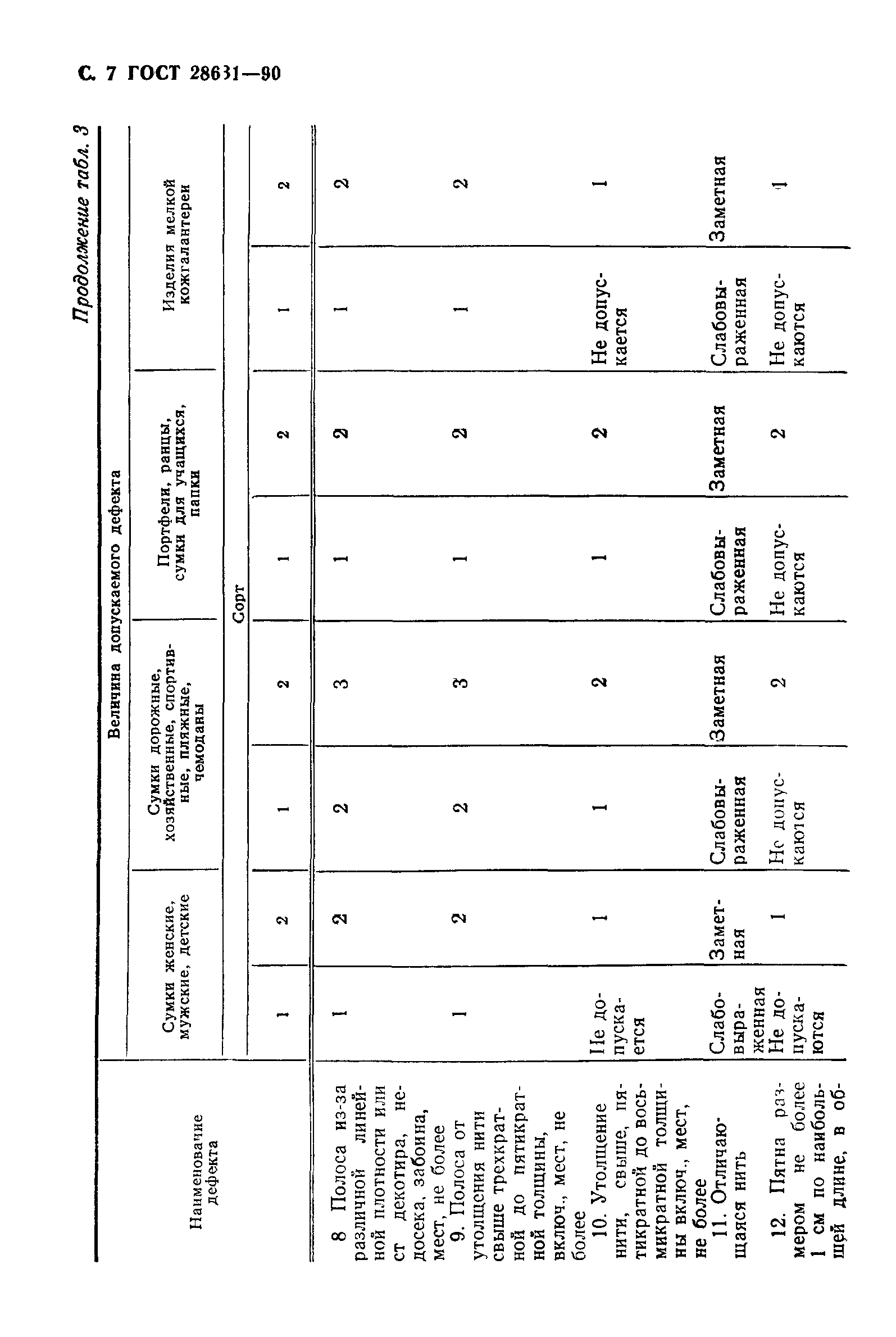 ГОСТ 28631-90