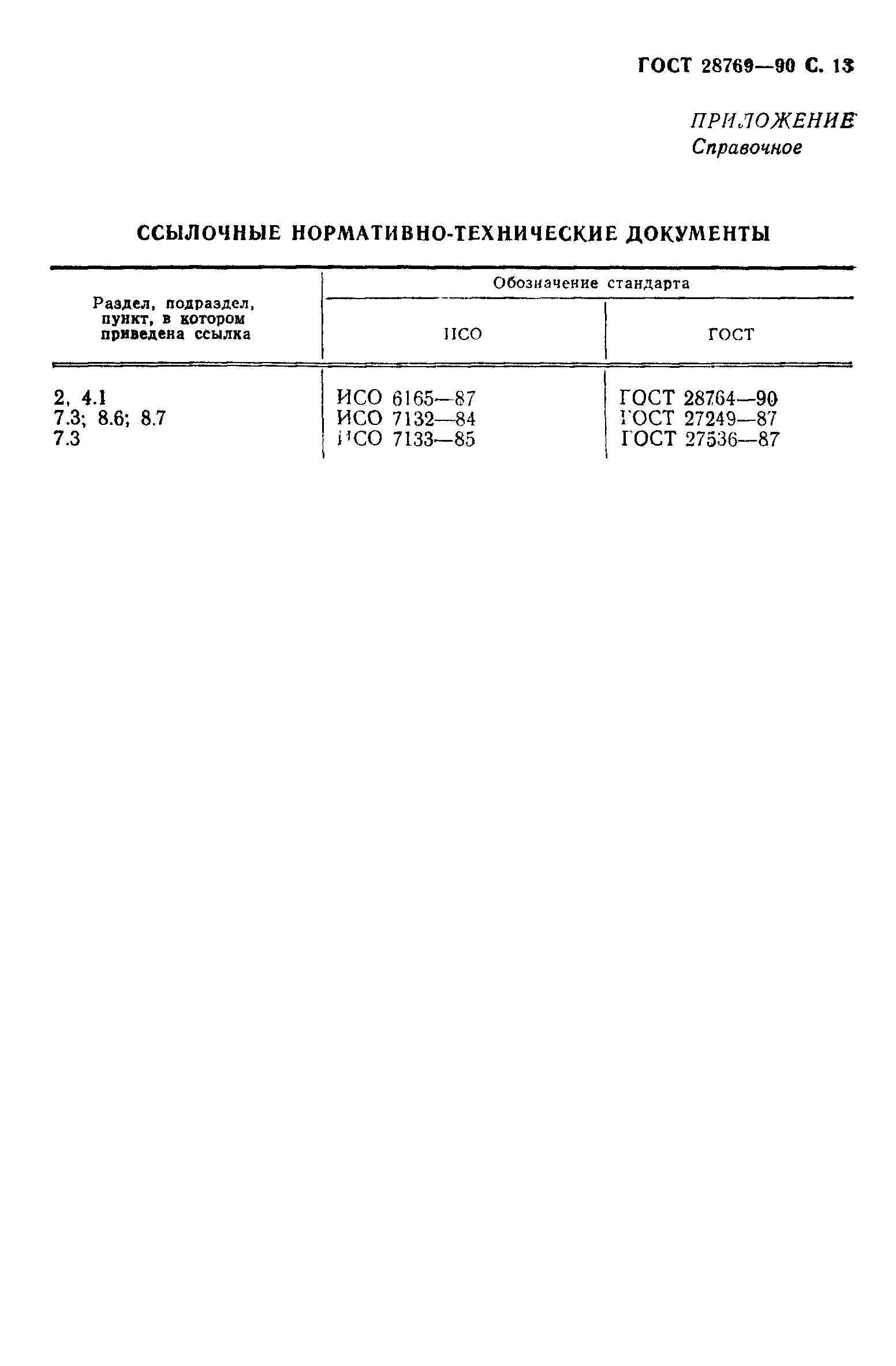 ГОСТ 28769-90