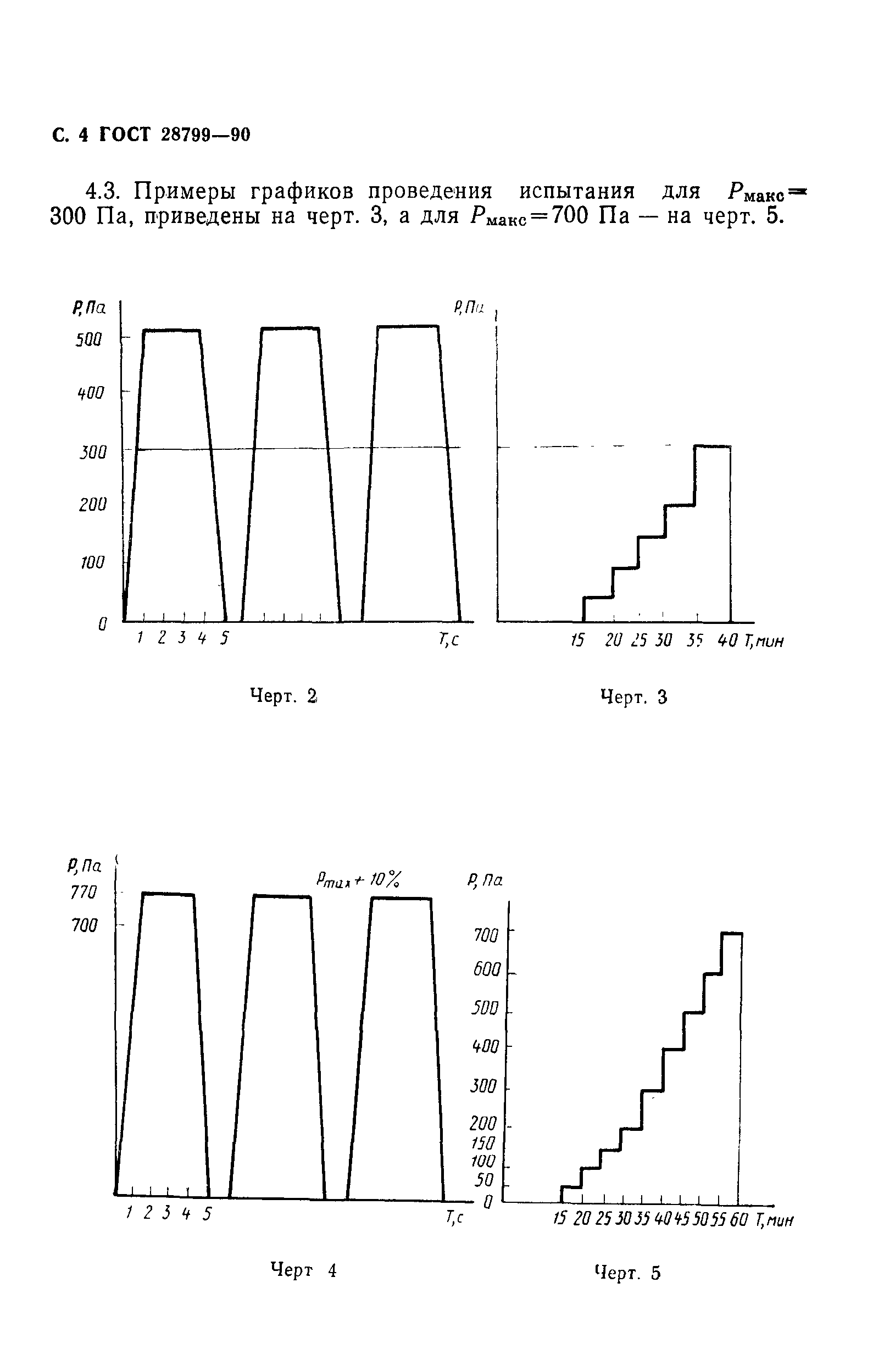 ГОСТ 28799-90