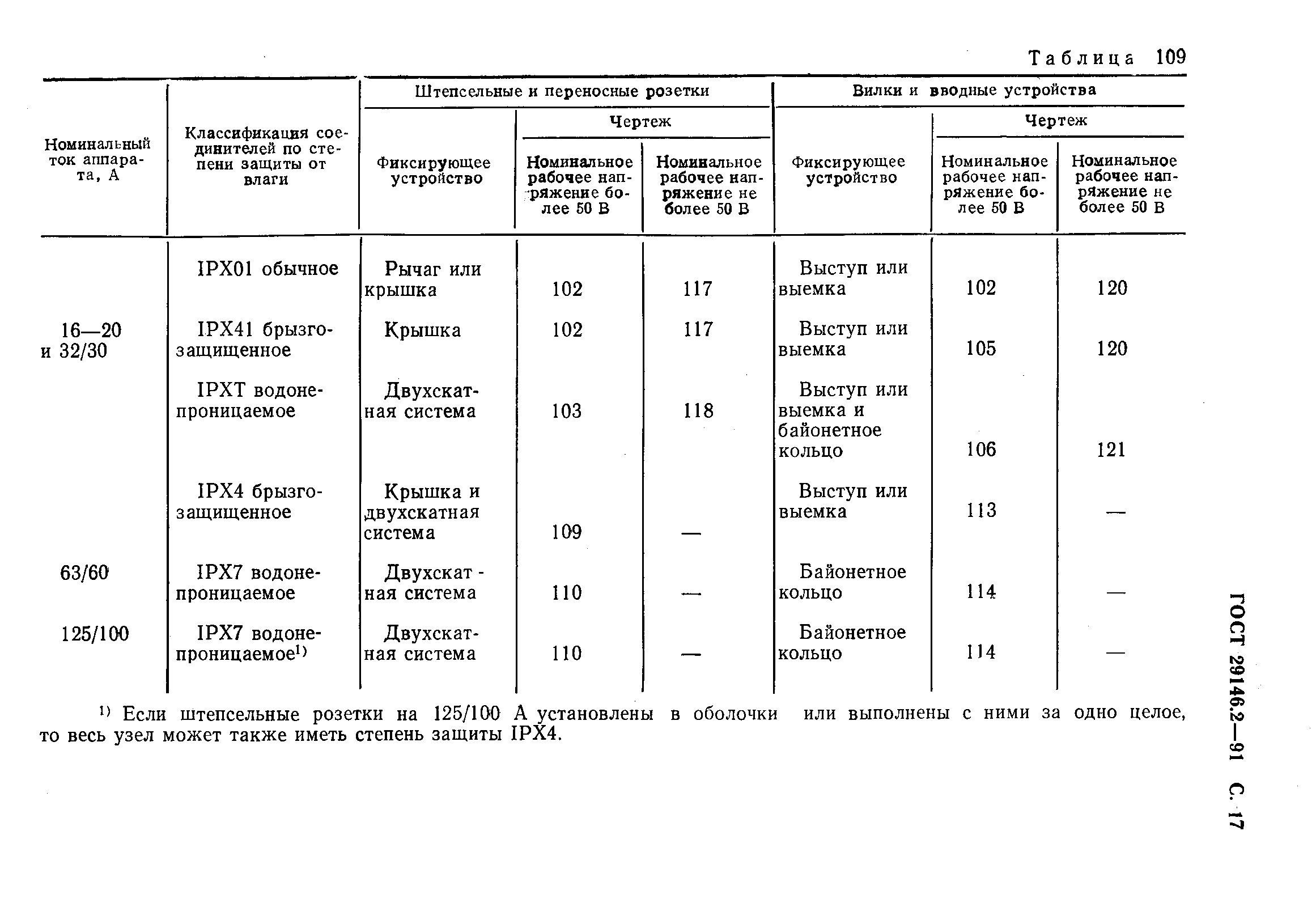 ГОСТ 29146.2-91