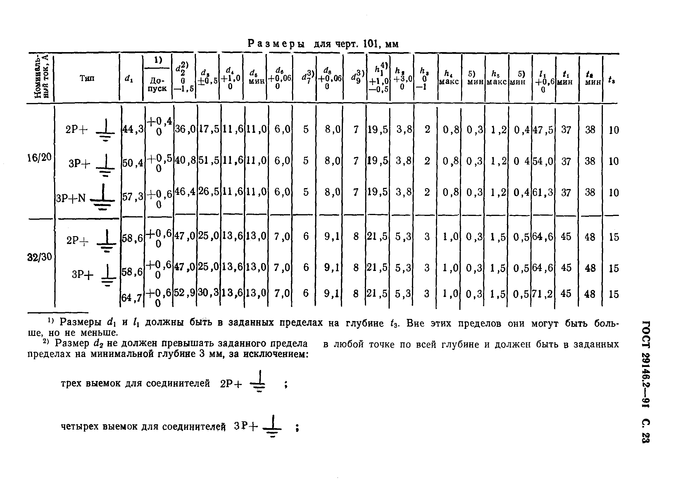 ГОСТ 29146.2-91