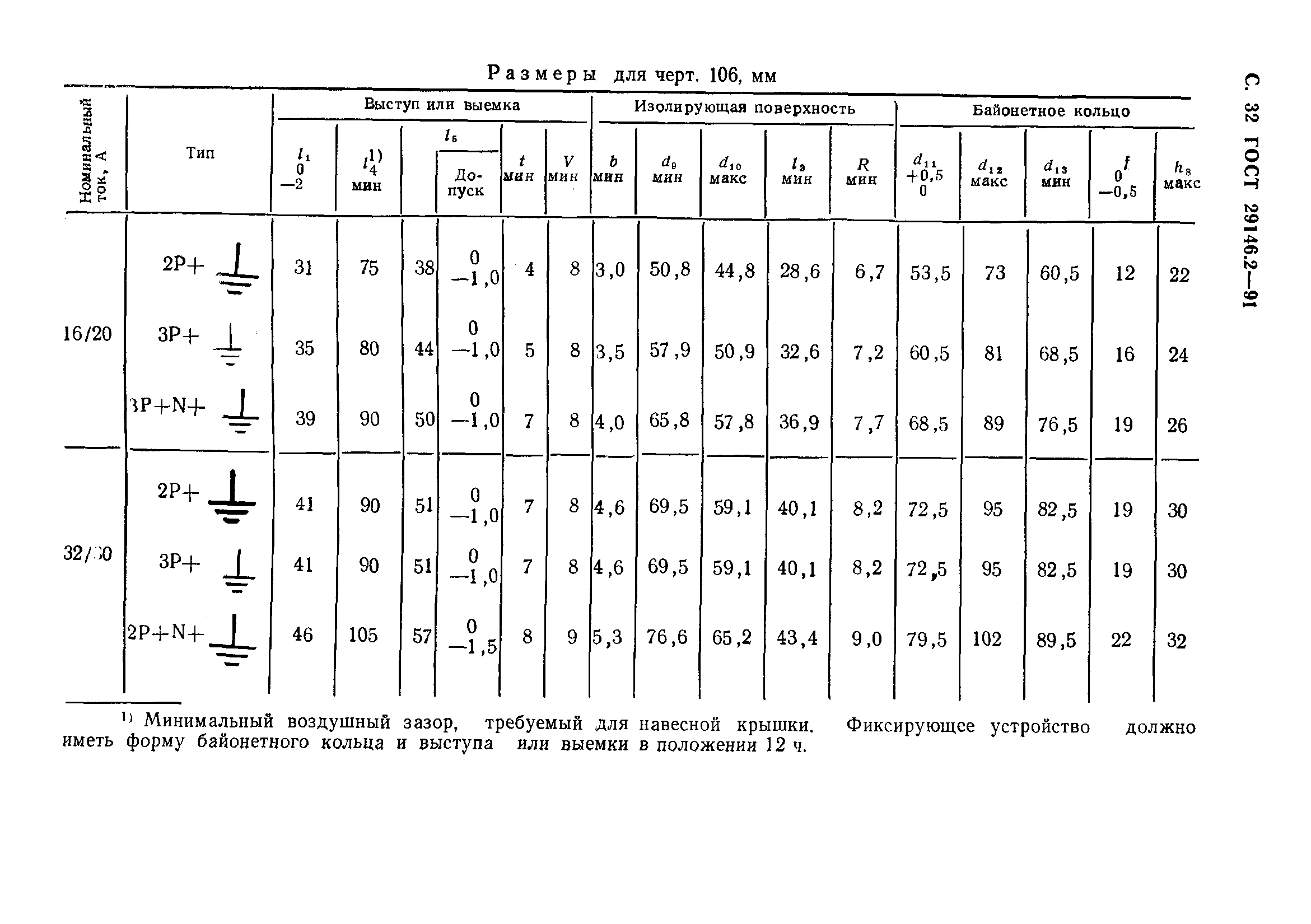 ГОСТ 29146.2-91