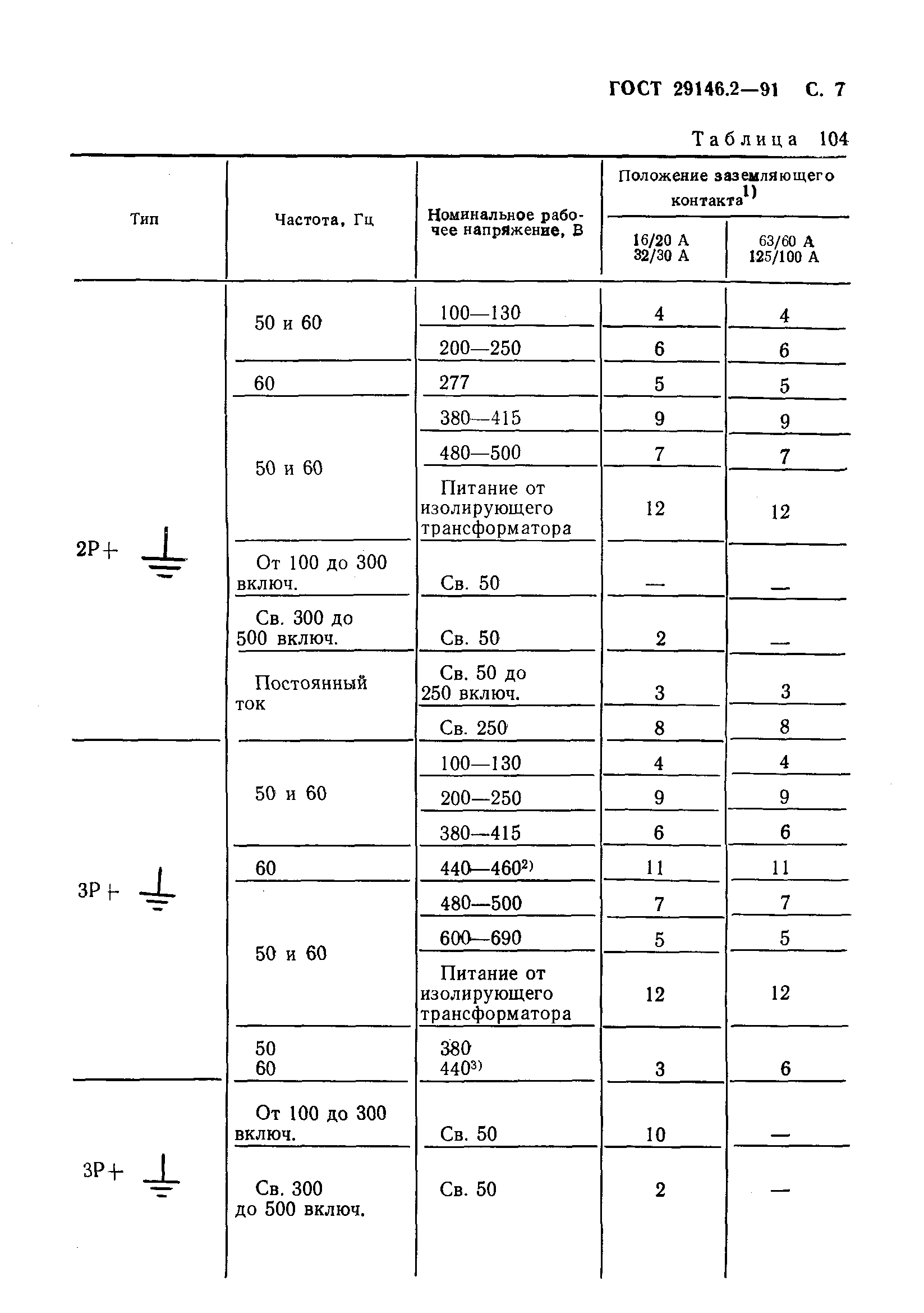 ГОСТ 29146.2-91