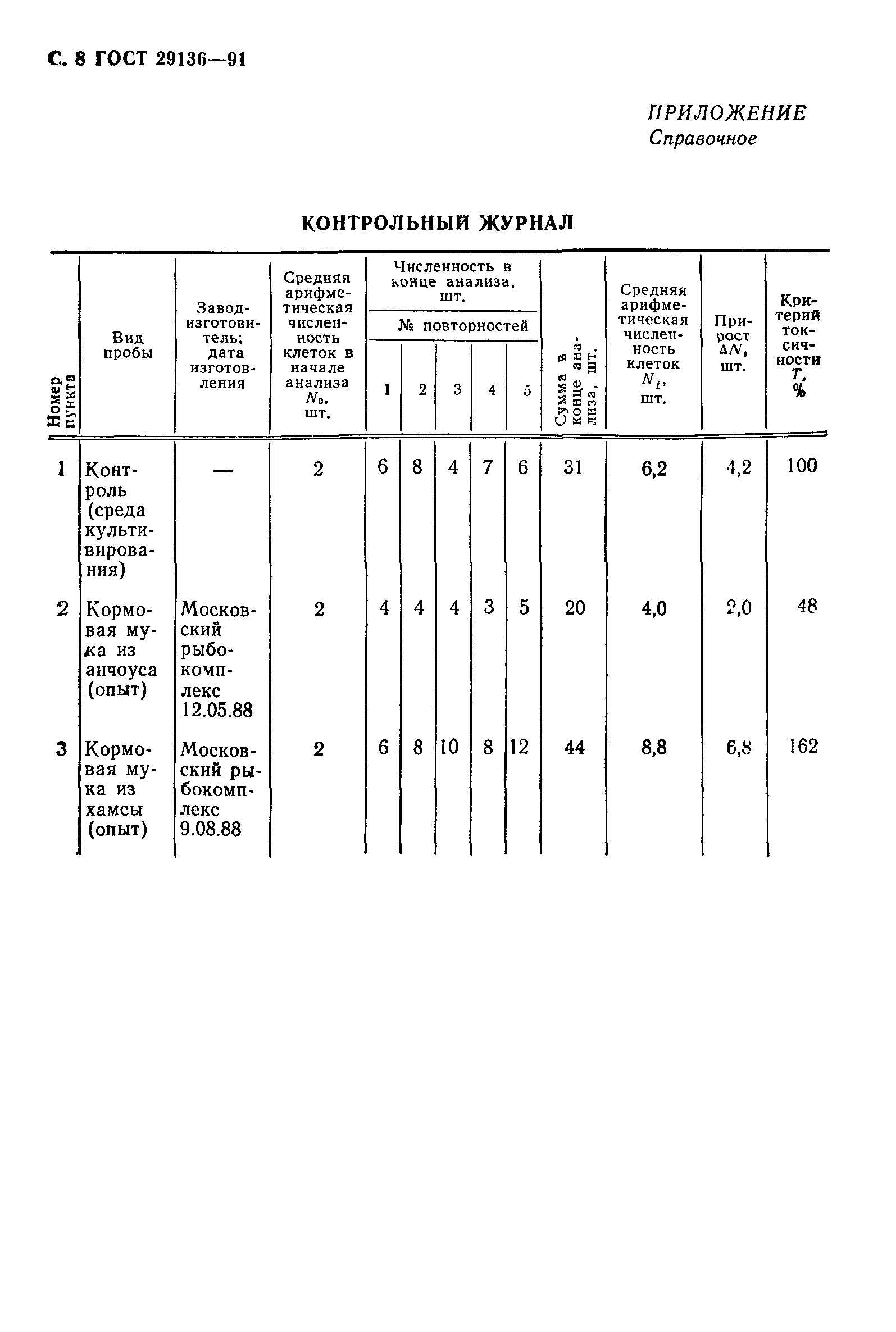 ГОСТ 29136-91