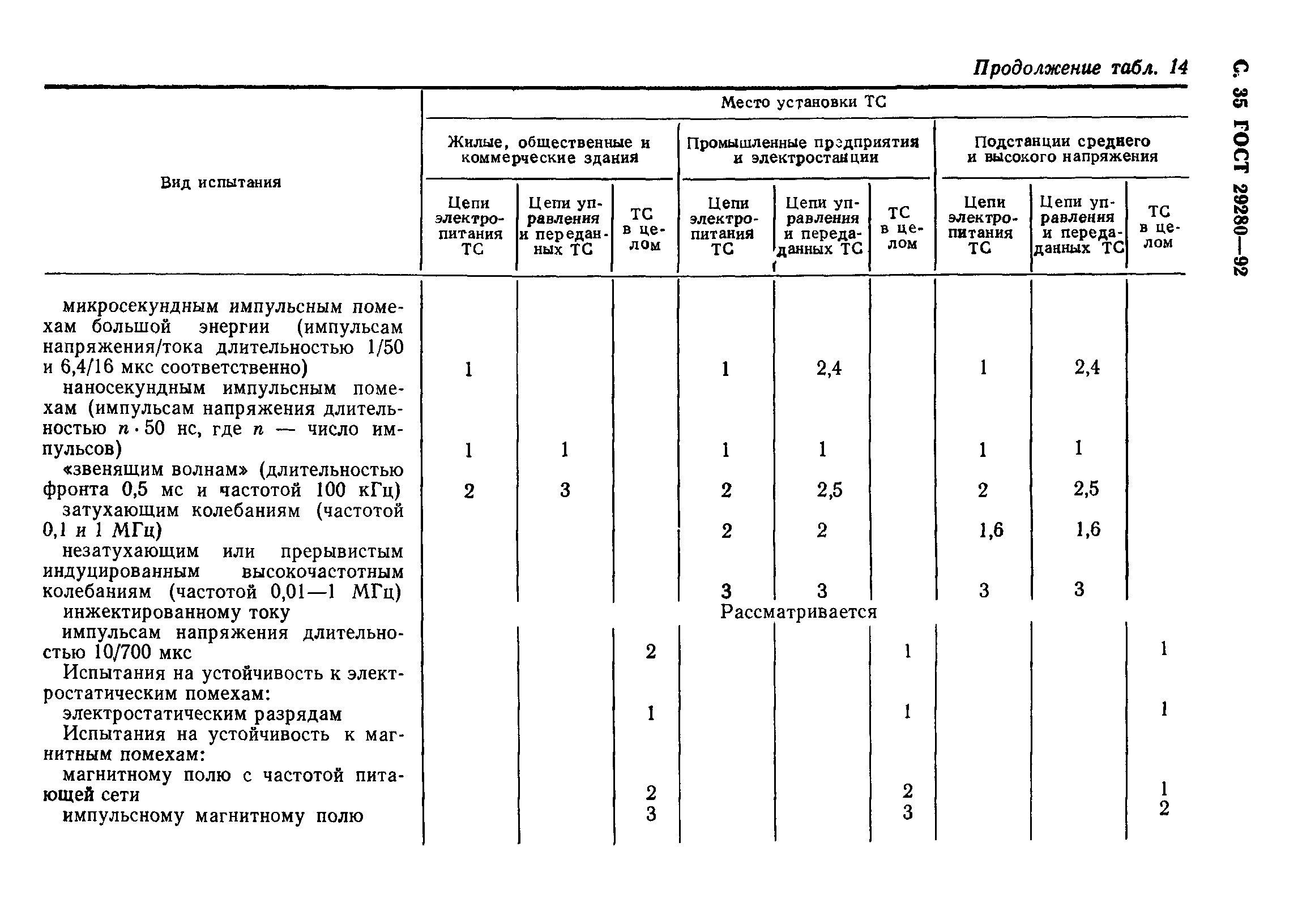 ГОСТ 29280-92