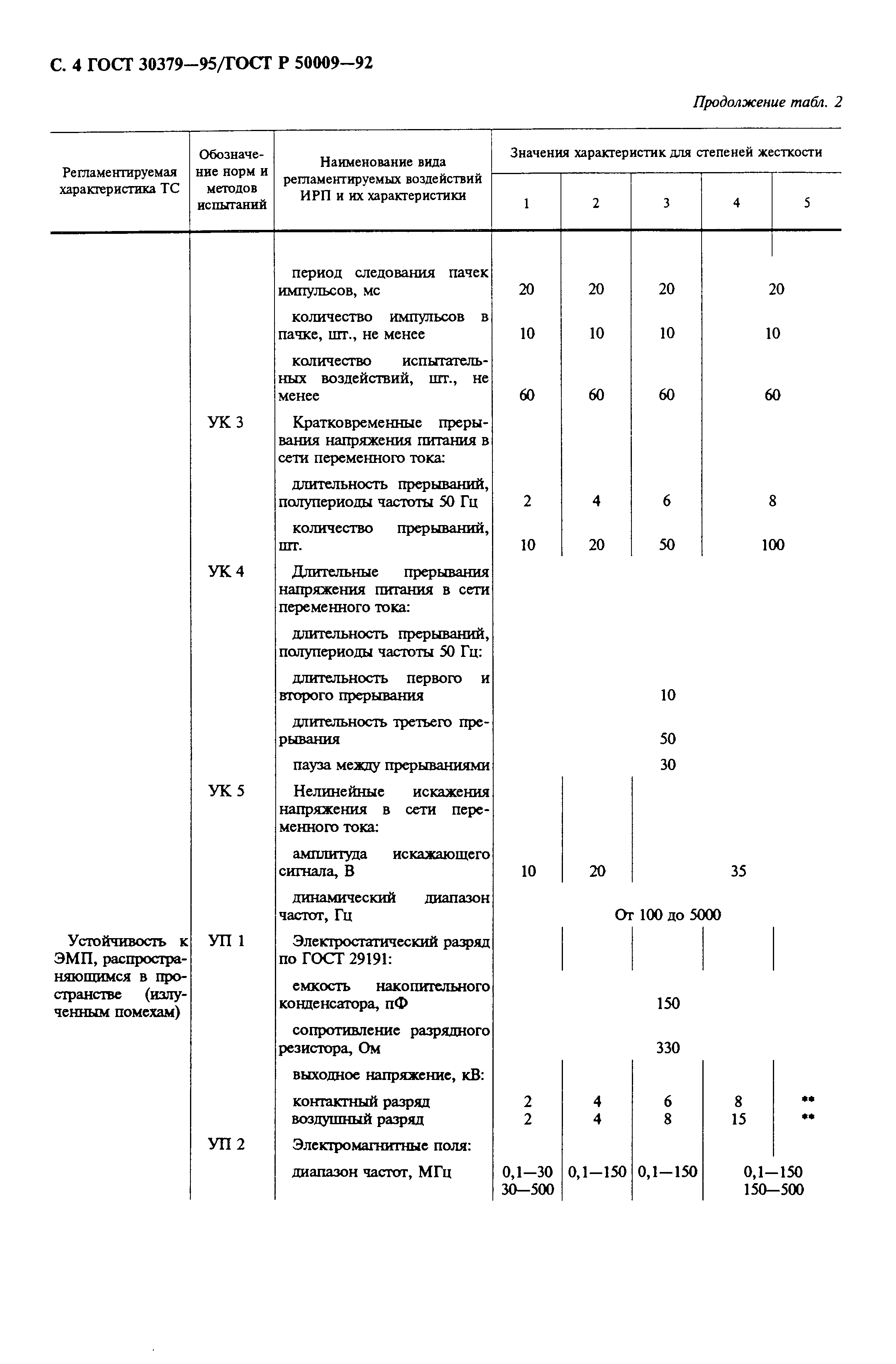 ГОСТ 30379-95