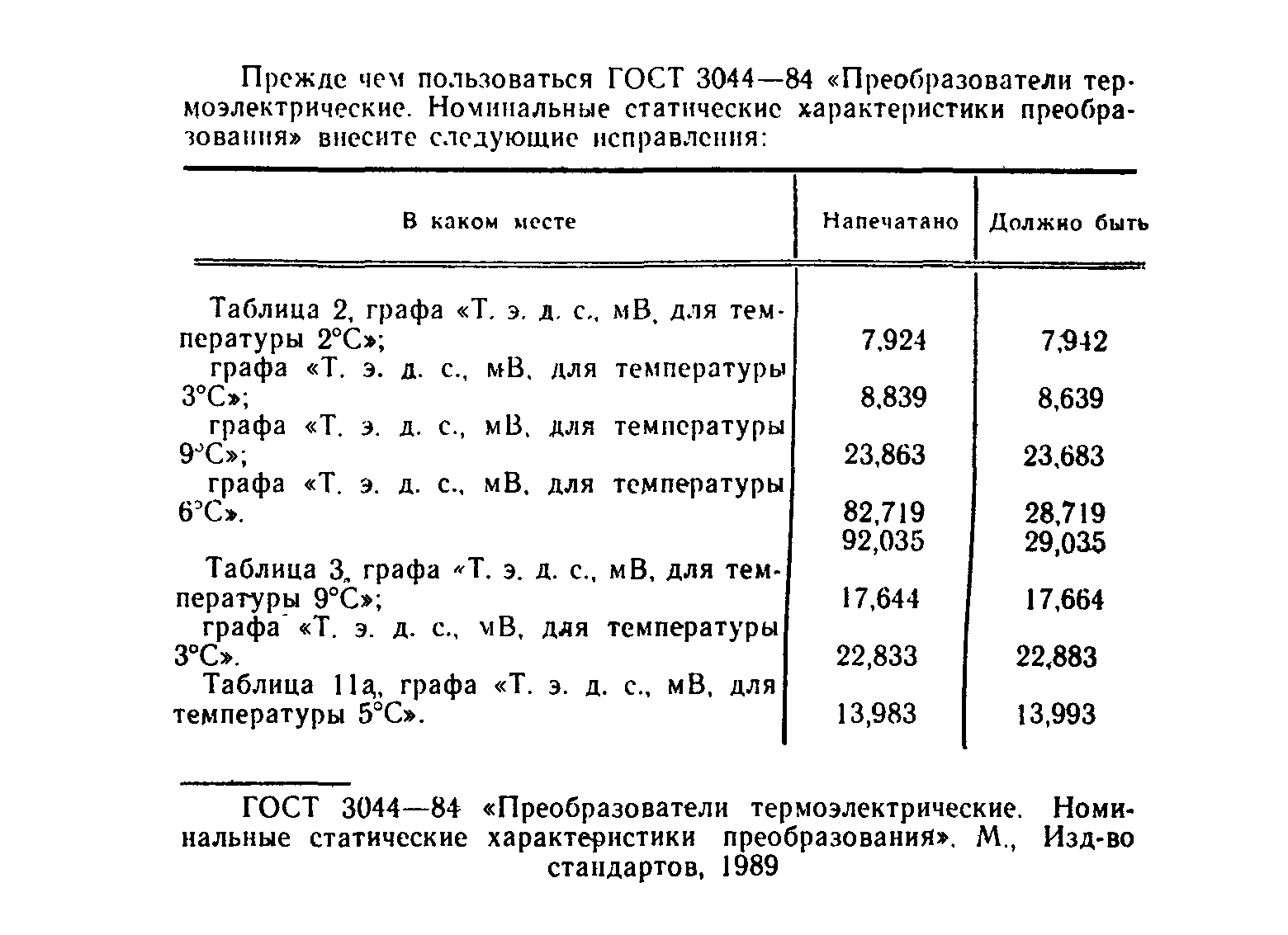 ГОСТ 3044-84