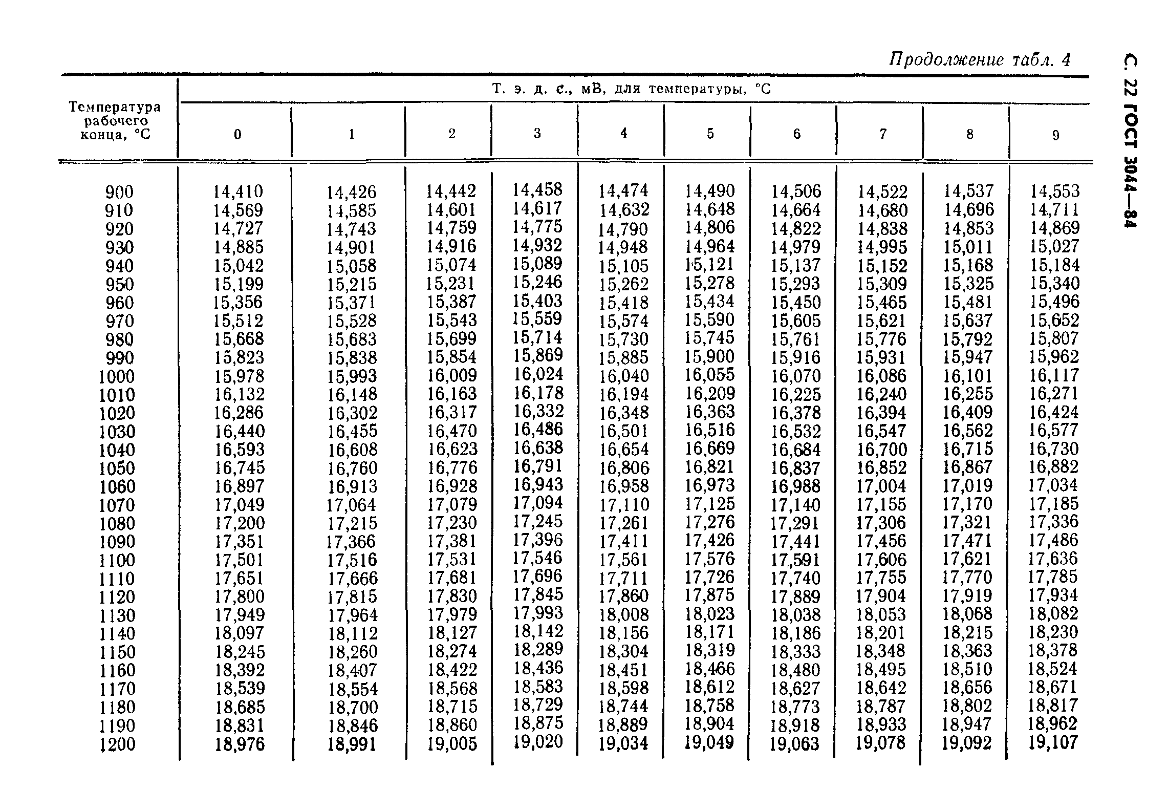 ГОСТ 3044-84