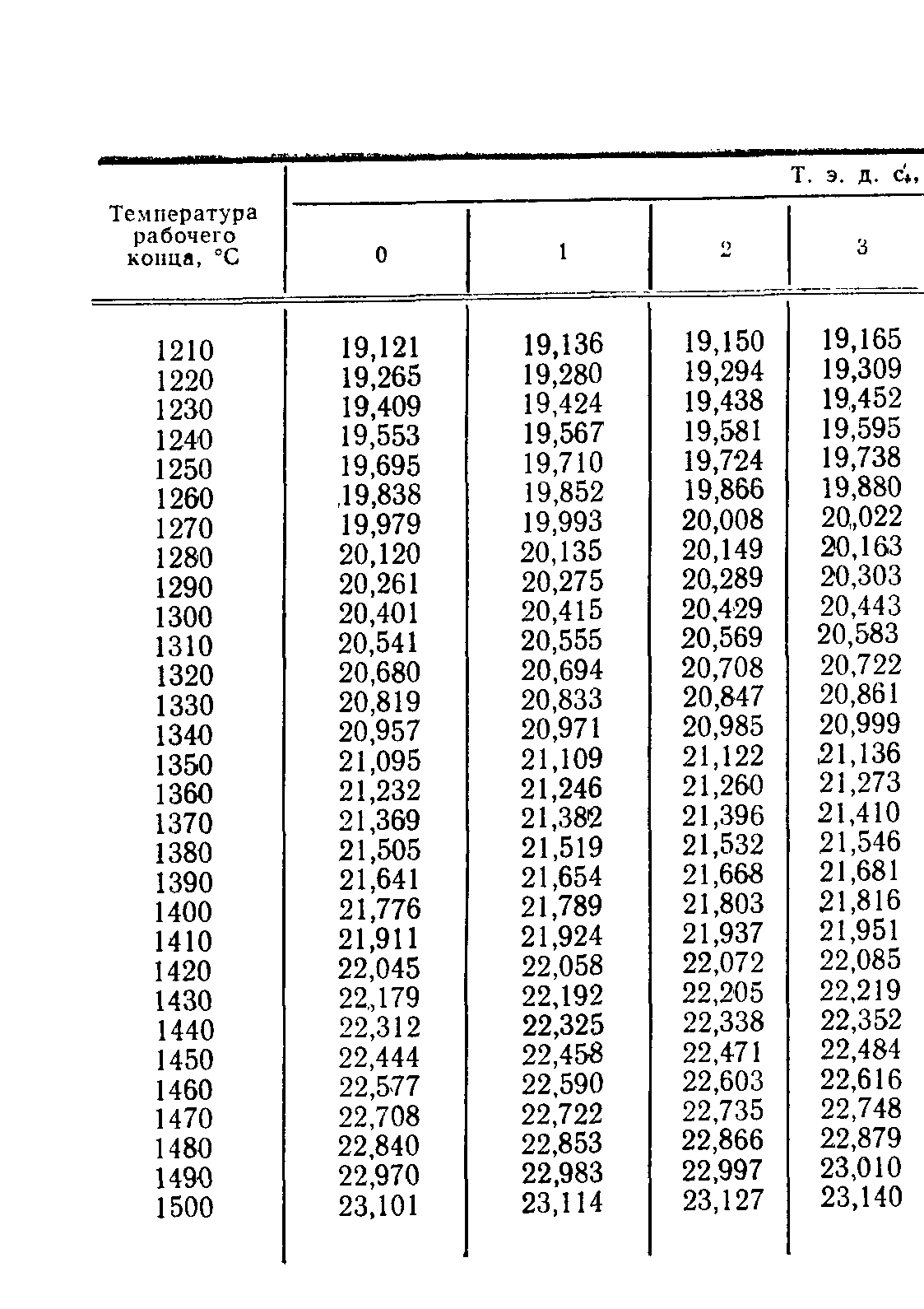 ГОСТ 3044-84