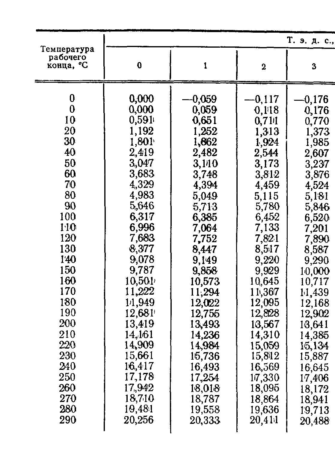 ГОСТ 3044-84