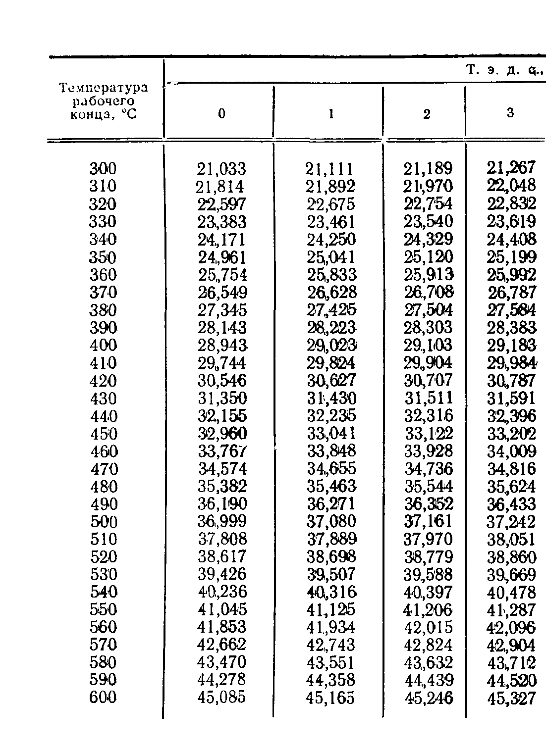 ГОСТ 3044-84