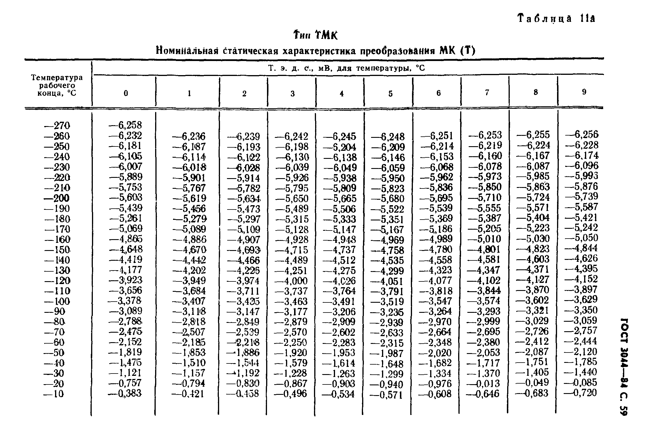 ГОСТ 3044-84