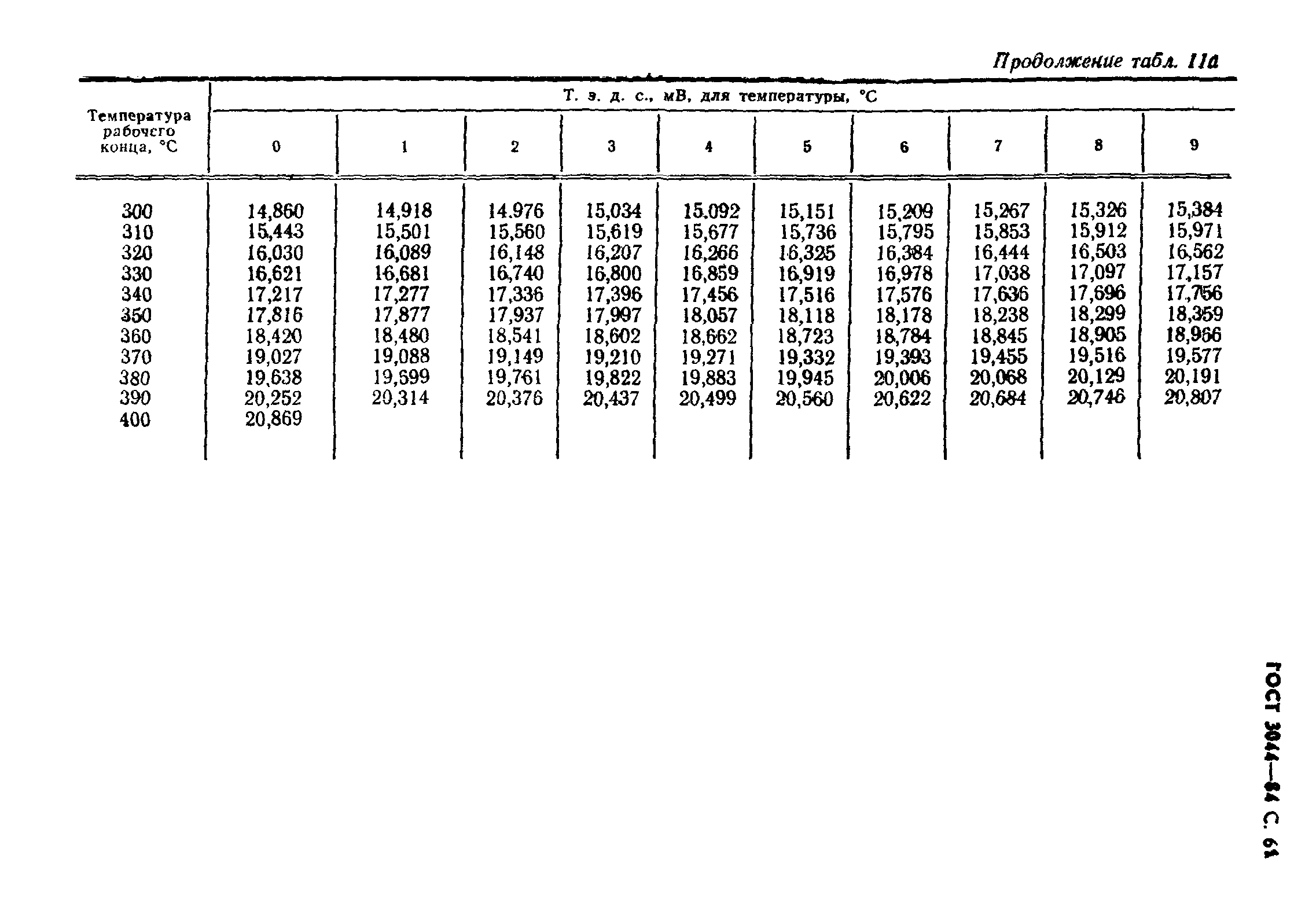 ГОСТ 3044-84