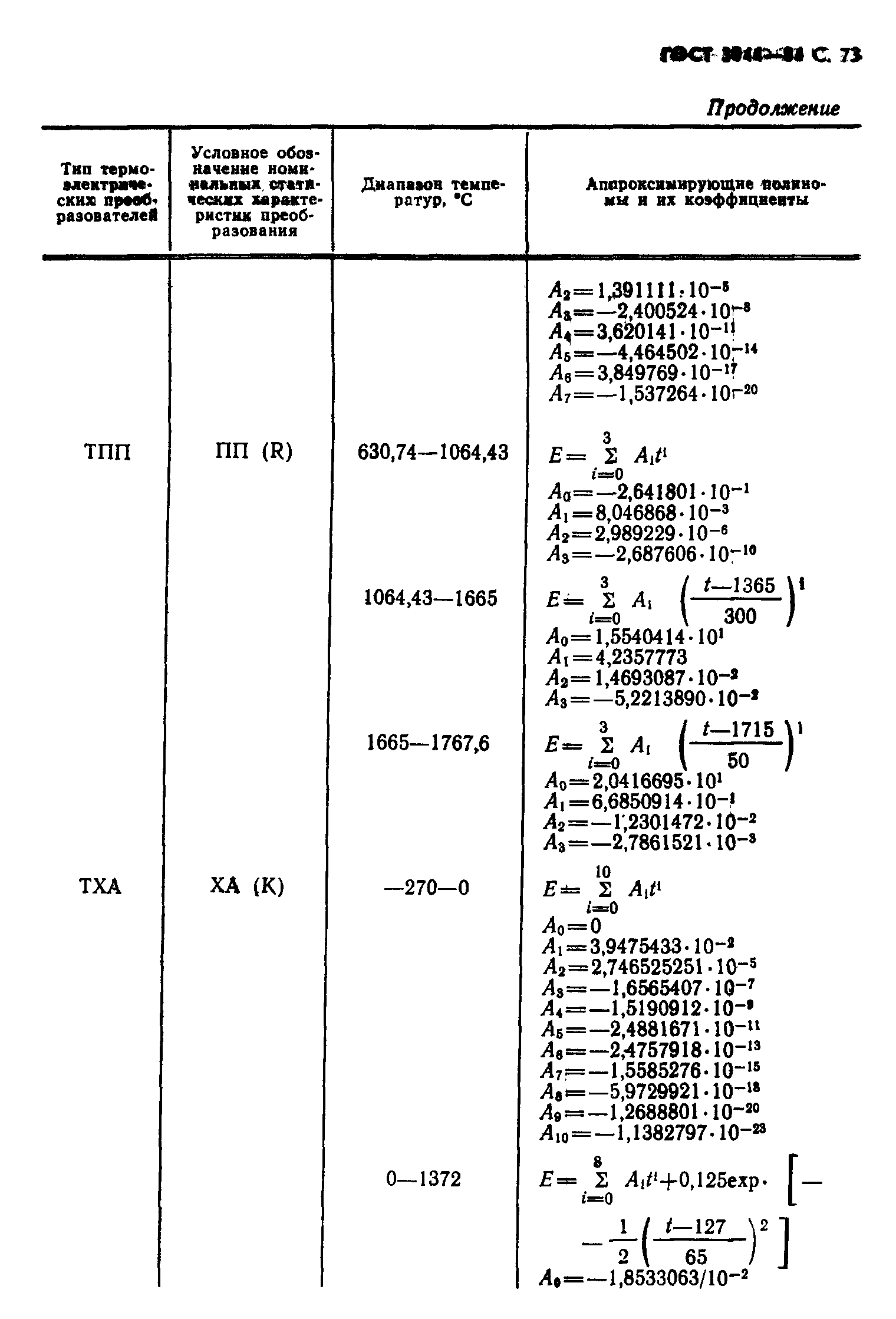 ГОСТ 3044-84