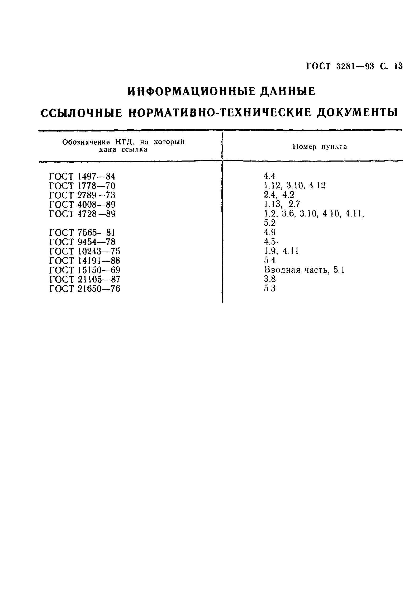 ГОСТ 3281-93