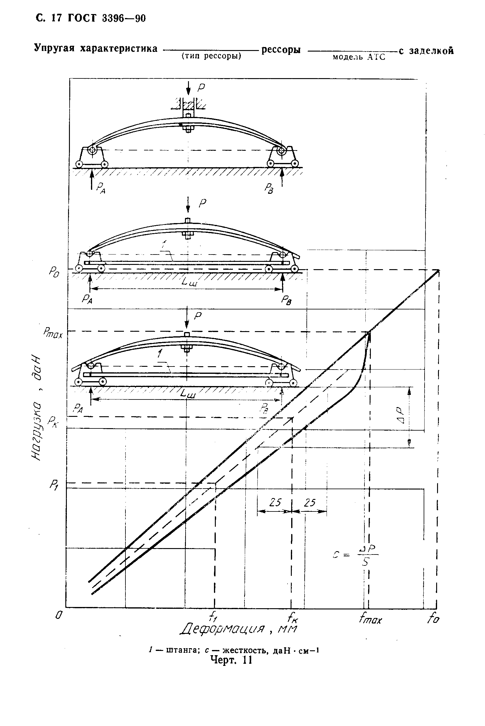 ГОСТ 3396-90