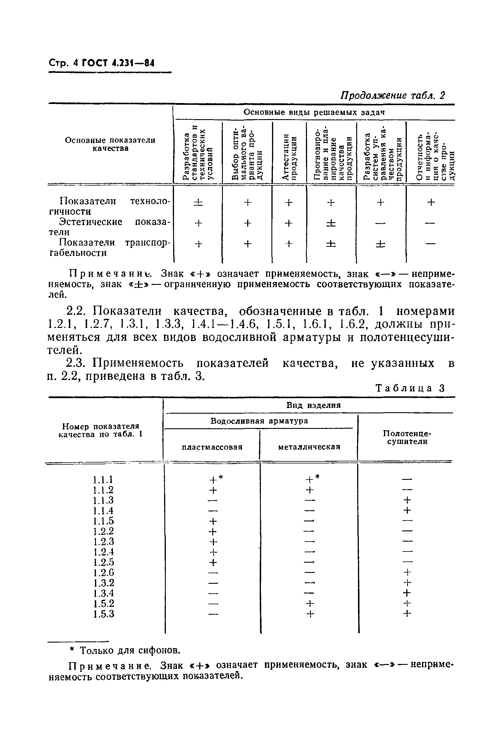 ГОСТ 4.231-84