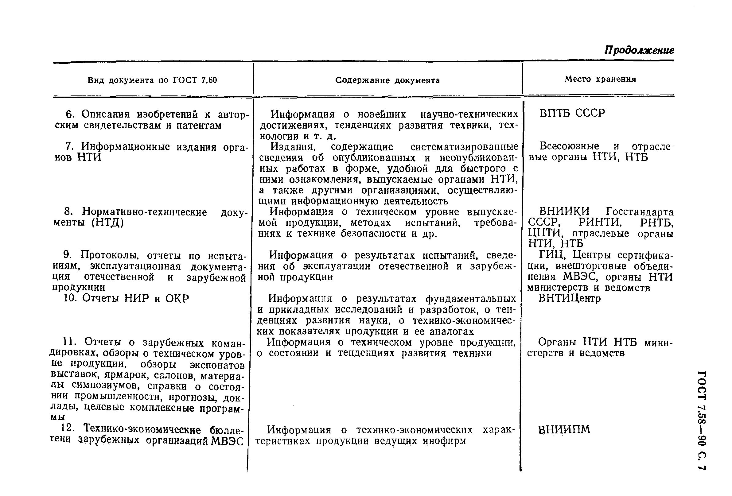 ГОСТ 7.58-90