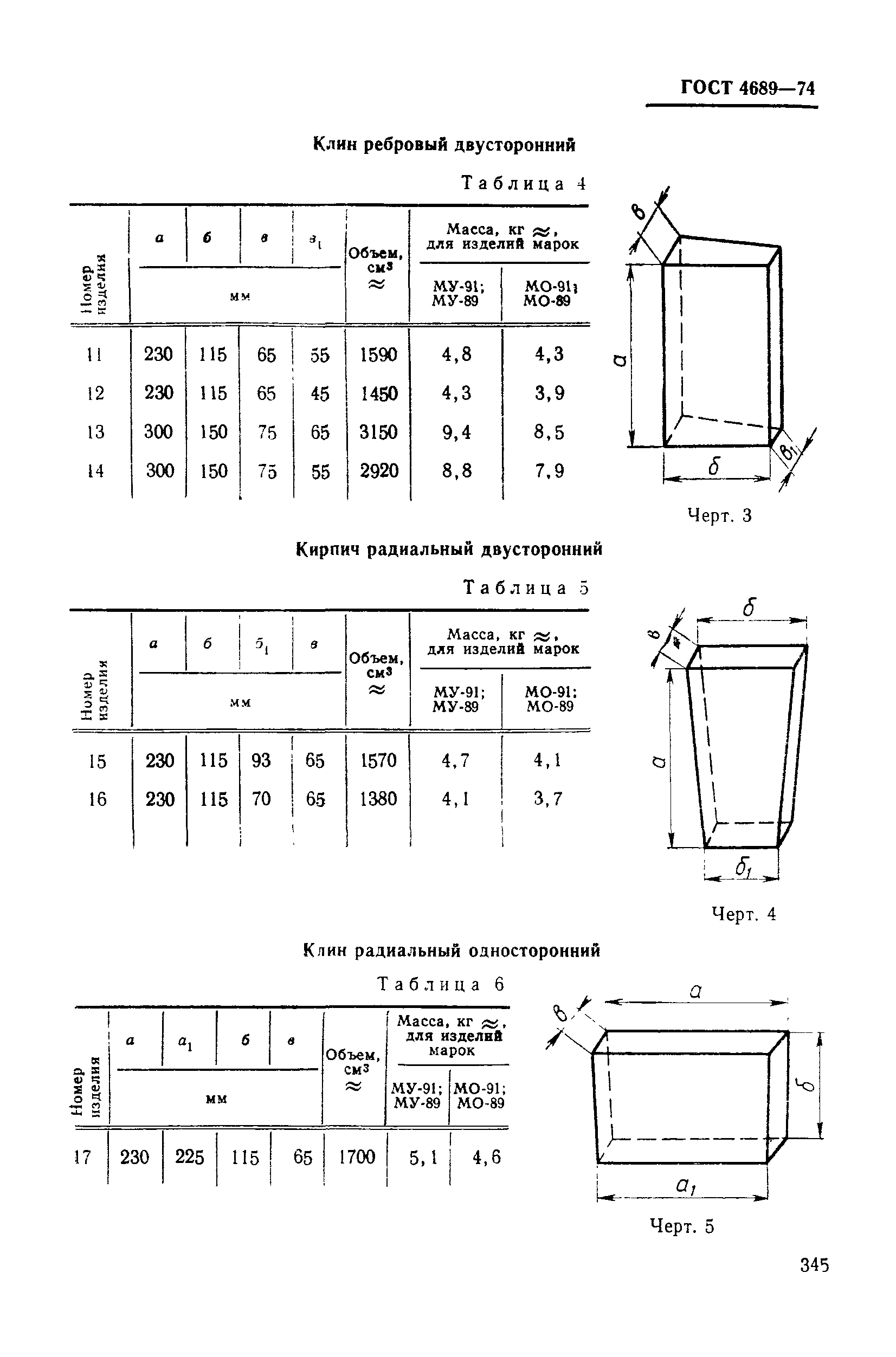 ГОСТ 4689-74